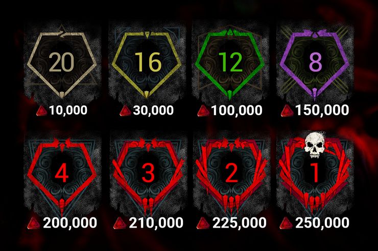 Nagrody za zdobyte rangi w Dead by Daylight
