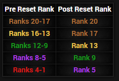 Reset rang w Dead by Daylight