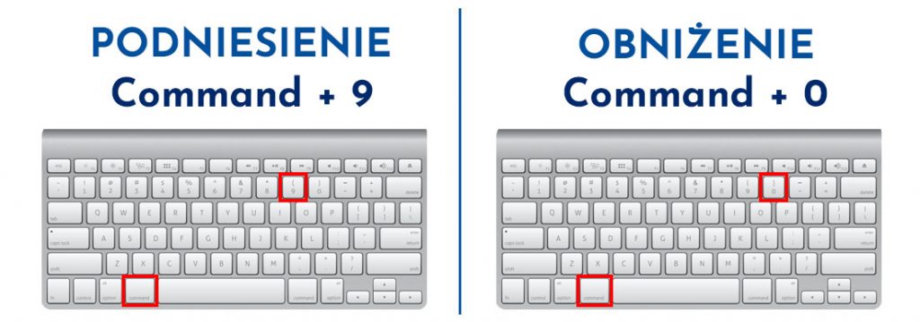 Jak podnosić i obniżać obiekty w The Sims 4 na Macu