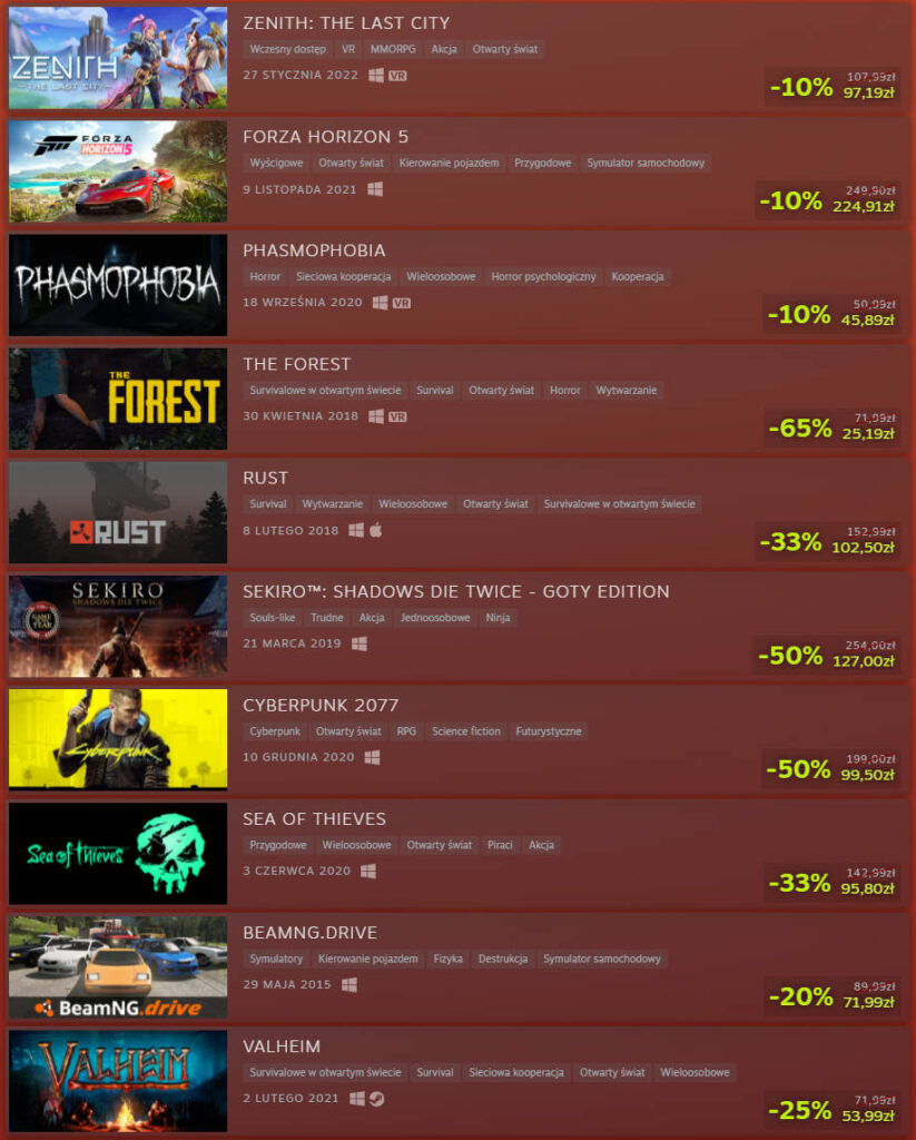 Lista promocji z okazji Chińskiego Nowego Roku 2022 na Steam