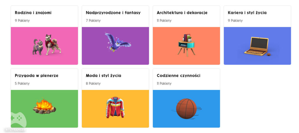 Podział dodatków The Sims 4