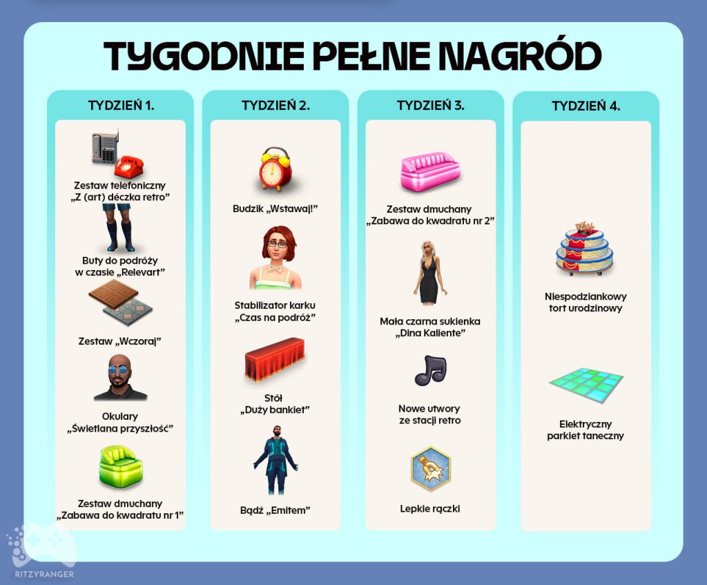 darmowe nagrody the sims 4 wydarzenie powrót do przeszłości