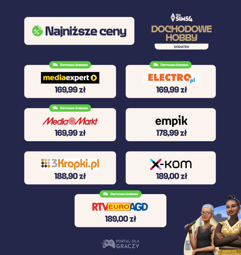 ceny the sims 4 dochodowe hobby