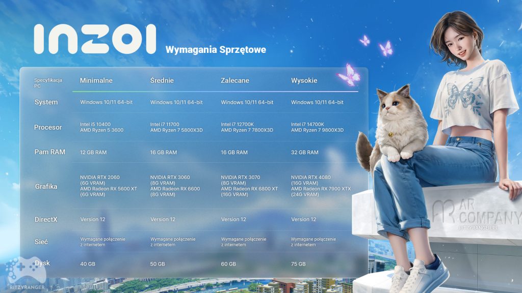 wymagania sprzętowe inzoi po polsku